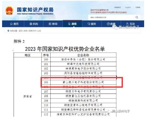 喜訊！黃山振州榮獲“2023年度國家知識(shí)產(chǎn)權(quán)優(yōu)勢企業(yè)”榮譽(yù)稱號(hào)！