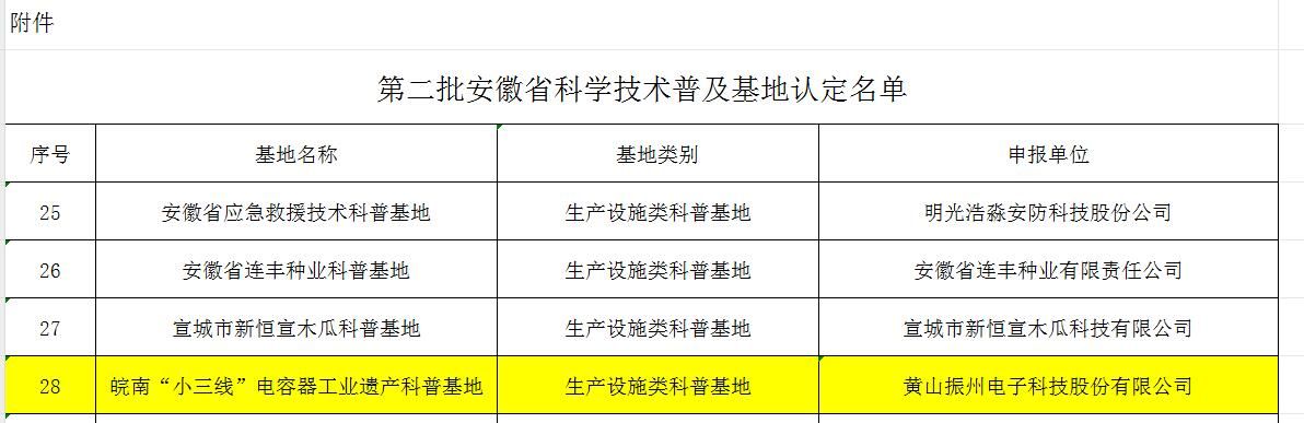 喜報(bào)！黃山振州創(chuàng)辦的電解電容器博物館被認(rèn)定為皖南“小三線”電容器工業(yè)遺產(chǎn)科普基地